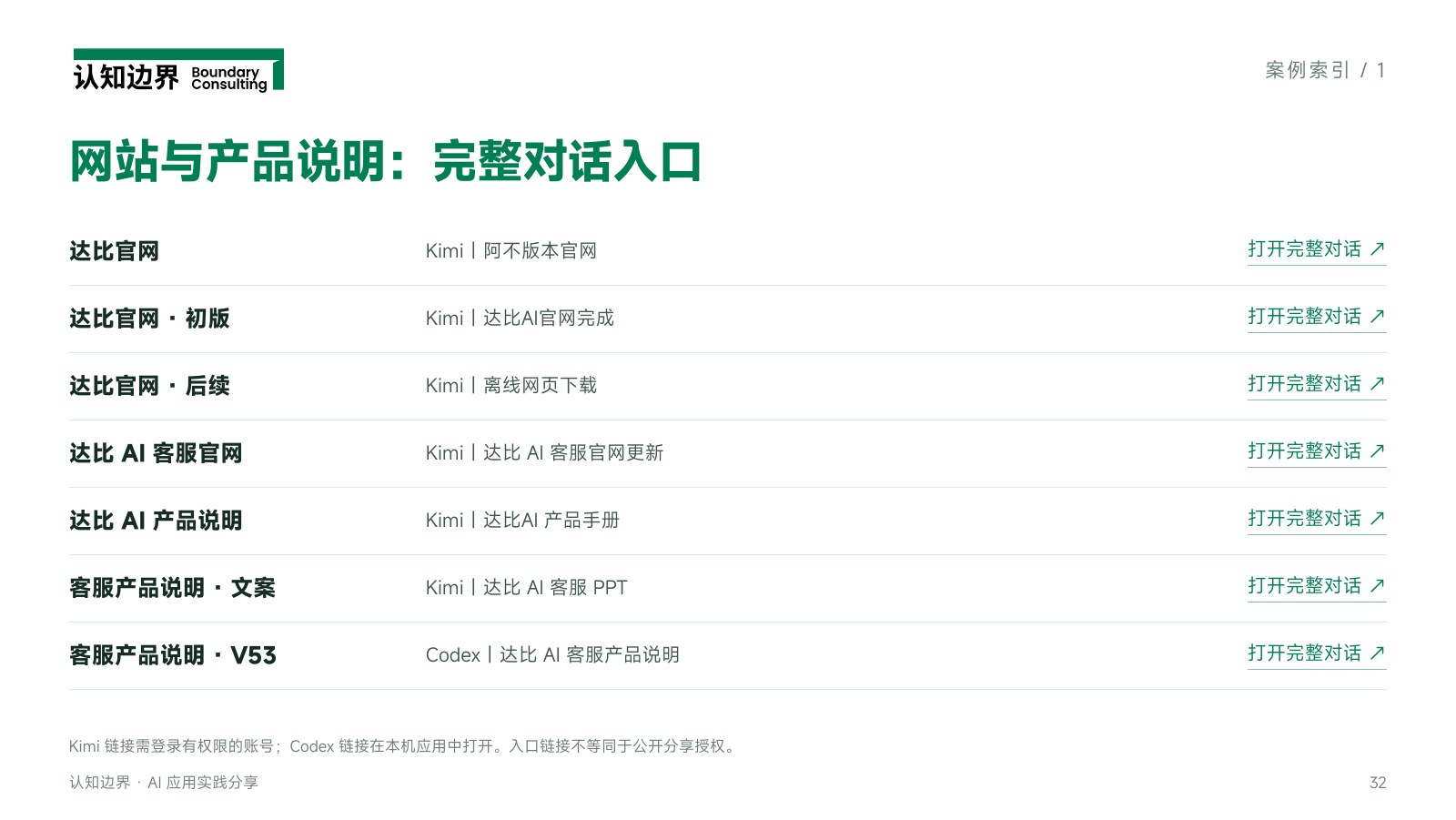 网站与产品说明：完整对话入口
