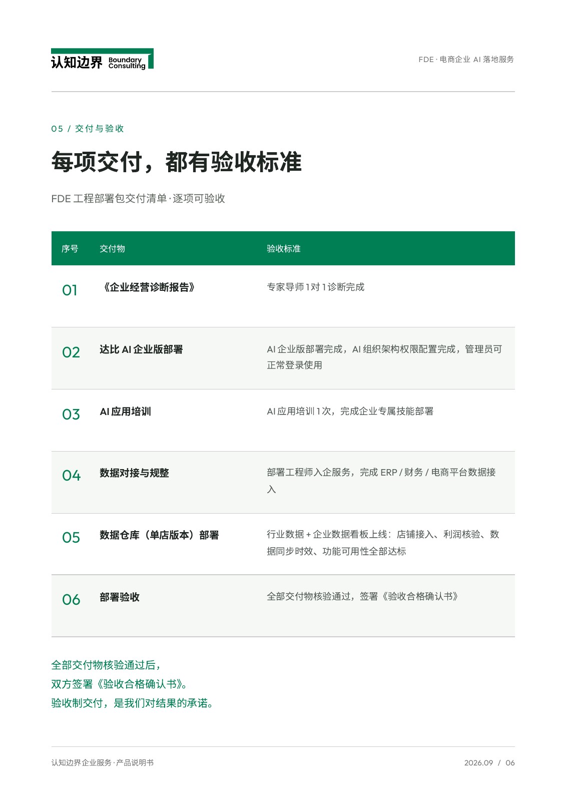 产品说明书第 6 页，共 11 页