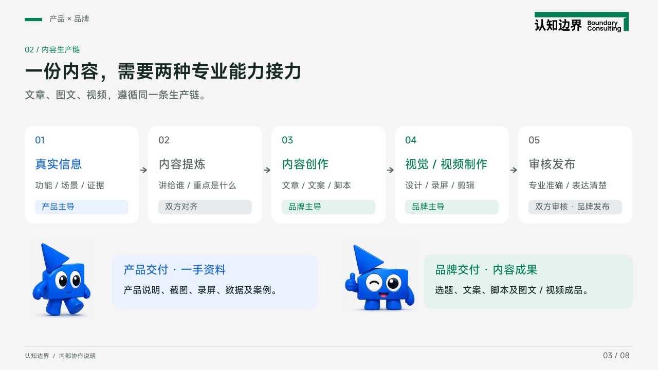 第 3 页：内容生产链