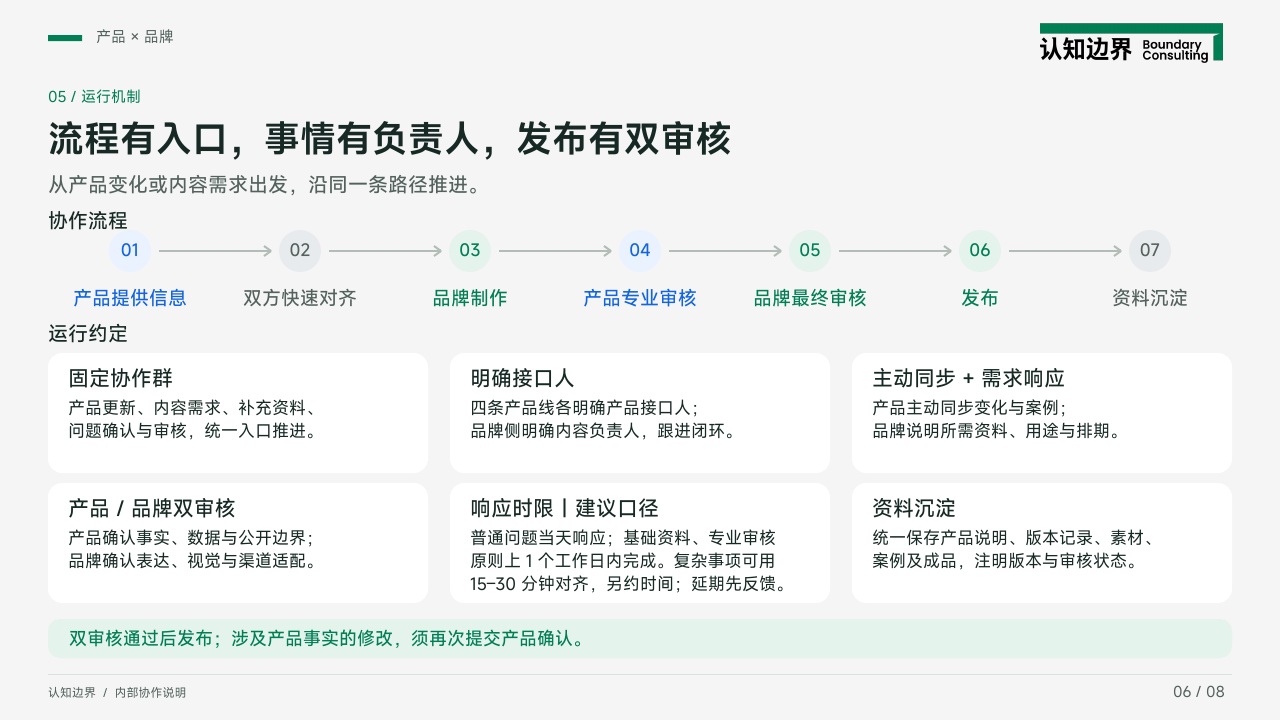第 6 页：运行机制